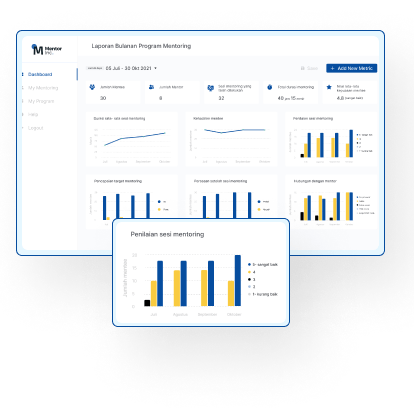 Measure The Program