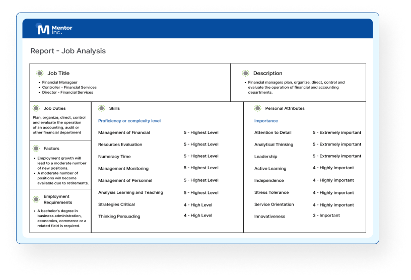 Automated Reporting